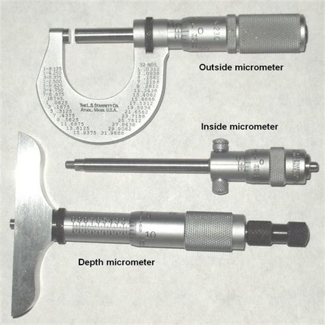 Parts Of Micrometer