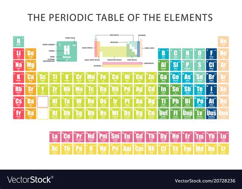 Printable Periodic Table Of Elements With Electron Configuration Pdf 6528 Hot Sex Picture
