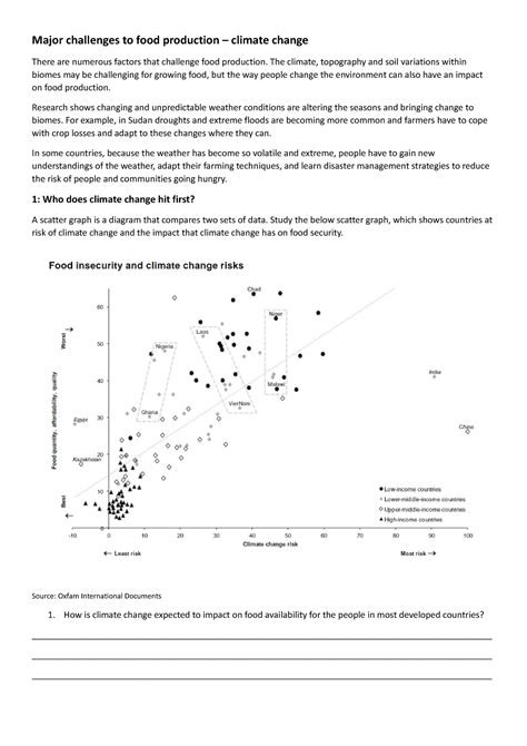 Climate change - Major challenges to food production - Major challenges