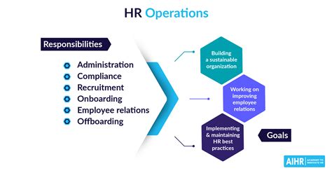 Hr Operations An Essential Guide To Roles And Responsibilities