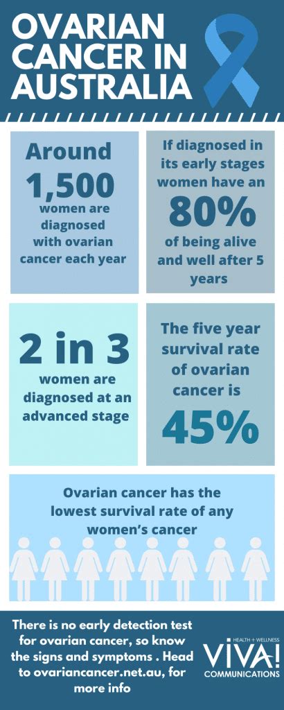 Ovarian cancer awareness month september is the official month for ovarian cancer awareness. Ovarian Cancer Awareness Month - VIVA! Communications