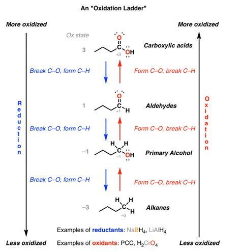 What Is The Mechanism For The Oxidation Of Alkenes Using