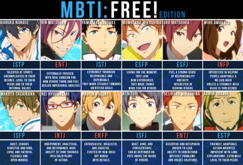 This post is dedicated to all the characters who were featured in the anime from the karasuno boys' volleyball club. 16 personality Free | Free! | Pinterest | 16 personalities ...