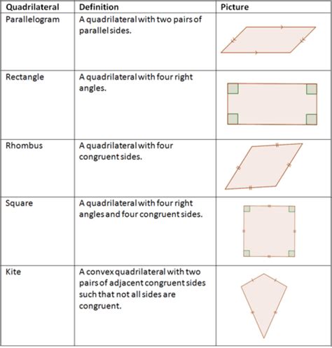 10 Important Theorems For Quadrilaterals The Perspect