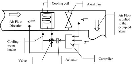 Air Conditioner Air Flow Direction Diagram Wiring Site Resource