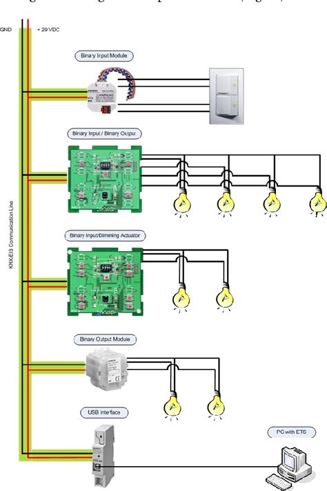 Knx is not manufacturer specific. PDF Development of a KNX/EIB-based Lighting Control System | Semantic Scholar