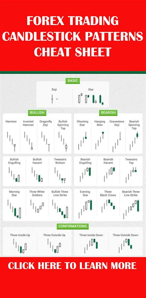 Candlestick Patterns Cheat Sheet Related Articles Images And Photos