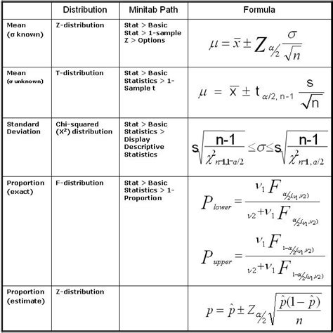 The number of observations n. Confidence interval calculator - Led lemputes