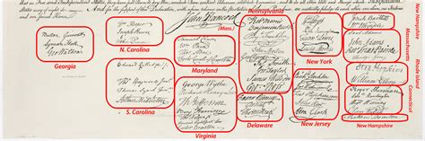 Declaration Of Independence All Signatures
