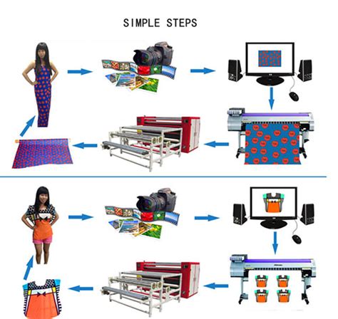 Simply choose your amount and transfer it, because sharing is caring! The Sublimation Printing World: Digital Printing Heat ...