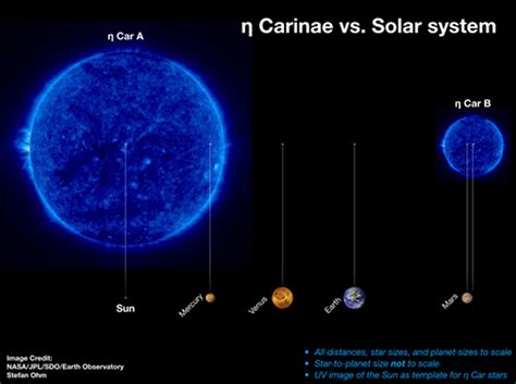 Eta Carinae η Carinae Facts Information History And Definition