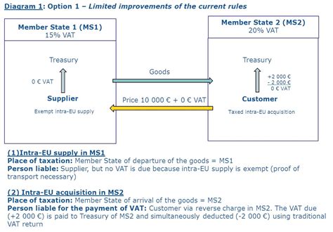 Under the reverse charge rule, stuart instead invoices colin for £3,000 and doesn't include the £600 vat. Domestic Reverse Charge Invoice Template : Set Up And ...