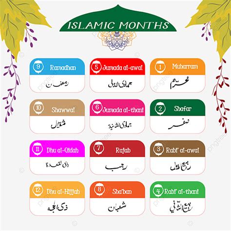 Hijri Calendar Vector Art Png Names Of Month Islamic Hijri Calendar Islamic Hijri Calendar