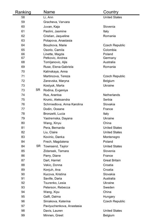 Us Open 2022: 9 azzurri in tabellone – Tennis Circus