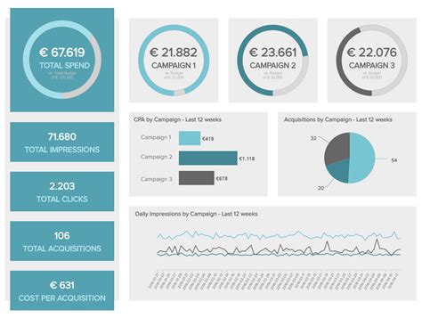 Marketing Dashboard Dashboard Reports Marketing Report Analytics Dashboard Marketing Budget