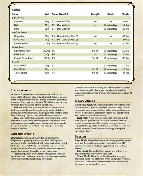 D D Homebrew Dnd 5e Homebrew Dungeons And Dragons Game Dungeons And