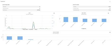 Wholesalers and distributors use warehouse inventory management system to keep track of the warehouse inventory, suppliers, shipments, stock locations, sales, quotes and customers. Magento 2 Inventory Management Solution