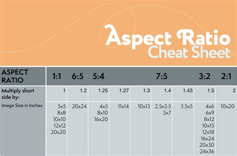 Heres A Link To A Aspect Ratio Cheat Sheet