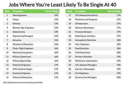 Places Hiring Near Me At 15