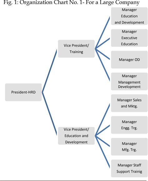 National human resource development fund company. Figure 1 from The Impact of Human Resource Development ...