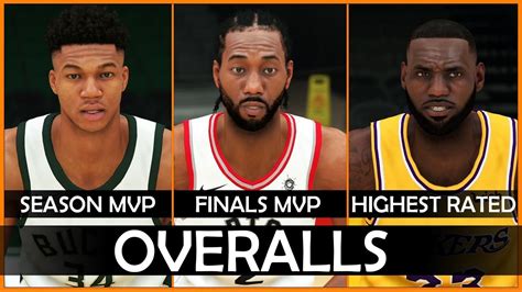 Highest Rated Players Vs Nba Mvp Overalls In Nba 2k Games Nba 2k Nba