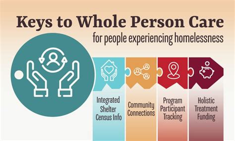 Epicshare Share And Learn Helping People Stay Healthy And Housed With