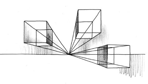 How To Draw Perspective Applying Different Perspectives And Avoiding