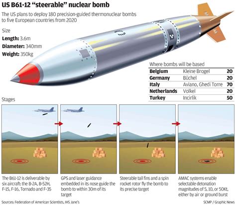 Progressive Charlestown New Mini Nukes Make Nuclear War More Likely