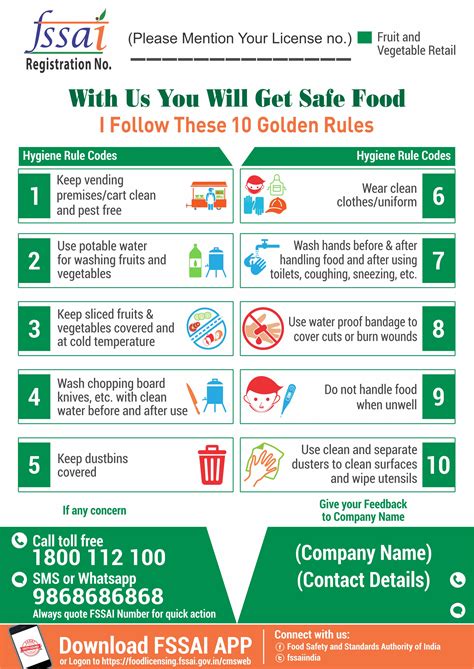 List of post offices stage 3. FSSAI's New Rules on Food Safety Norms Will Make You Happy