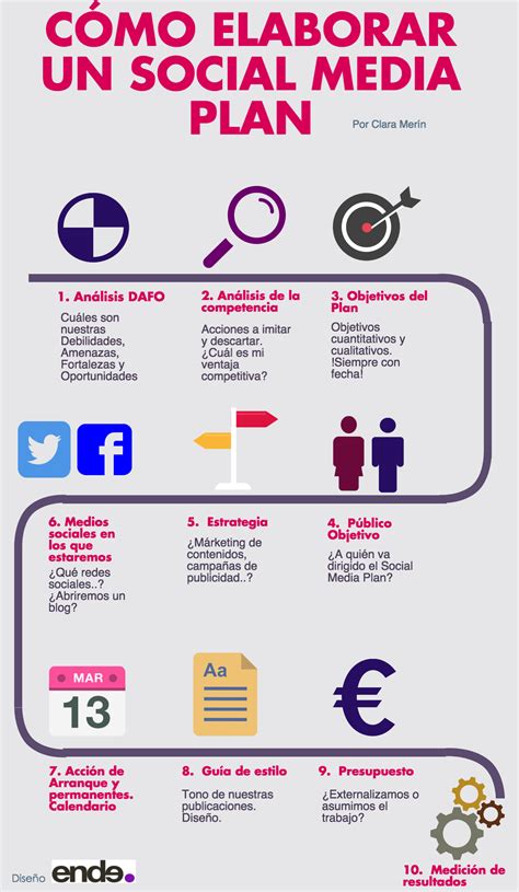 Infografía Cómo Diseñar Una Estrategia Social Media En Diez Pasos