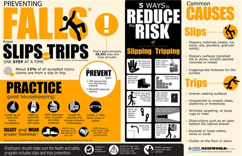 Photo Of The Day Ways To Reduce The Risk Of Slipping And Tripping