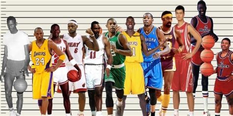 The Average Height Of Nba Players From 1952 2022