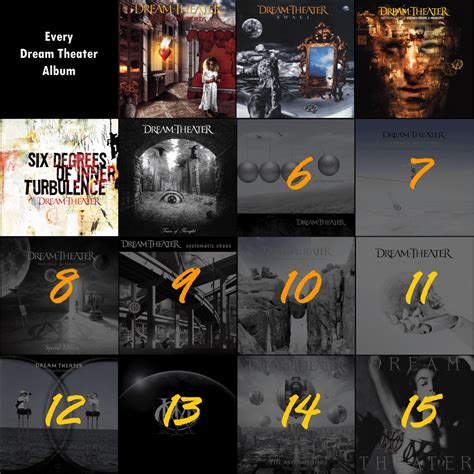 Dream Theater Albums Ranked Rdreamtheater