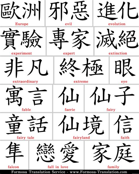 Japanese Kanji Symbols And Their Meanings Lzk Gallery Japanese