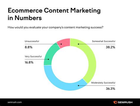 8 Elements Of A 2023 Ecommerce Content Marketing Strategy Seopro24