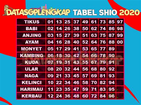 Tabel shio 2021 lengkap rumus data jalur shio main hari ini disertai syair shio hk sgp sidney acuan dlm cari angka jitu berdasar buku 1.1 tabel shio 2021. Gambar Tabel Shio 2020 - cari
