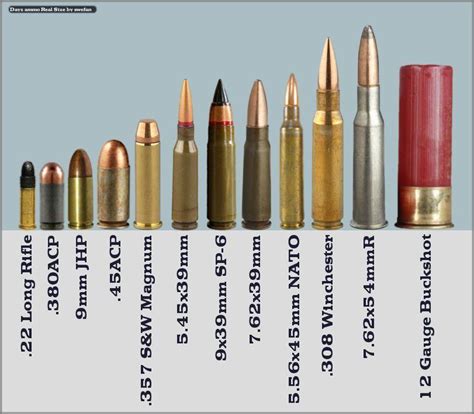 对于枪械中762子弹与556子弹有何区别？ 哔哩哔哩