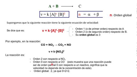 23 Ley De Velocidad Y Dependencia De La Reacción Con Las