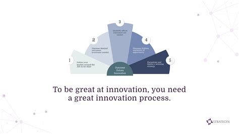 Innovation Process The 5 Step Process To Be Great At Innovation