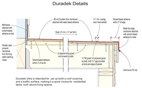 Waterproofing A Rooftop Deck Jlc Online Decks Roof Decking