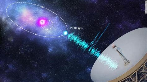 Another Mysterious Radio Burst In Space Is Repeating A Pattern This