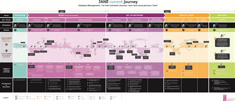 The Power Of Customer Journey Mapping 101 — Outwitly Inc