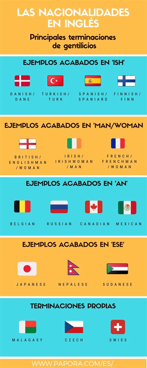 San vicente y las granadinas. Nacionalidades en inglés: ¿cómo se dicen?