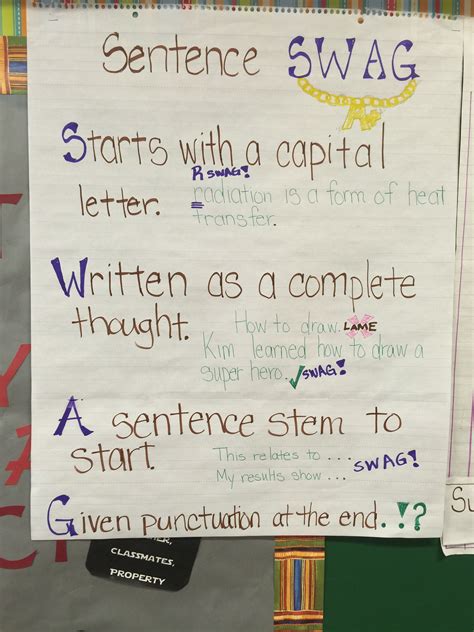 Complete Sentence Anchor Chart Anchor Chart Hot Sex Picture