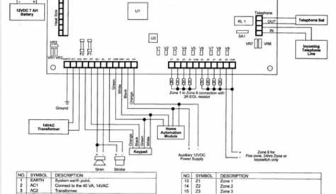 Alarm System Wiring Diagram