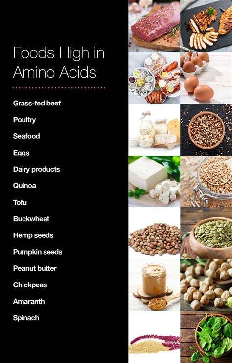 Benefits Of Amino Acids What Are They And What Do The