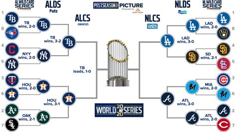 Mlb Update Division Championship Series The Collegian