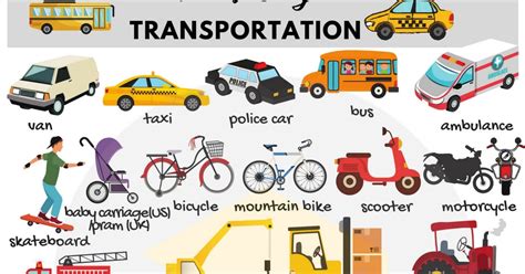 Modes Of Transportation 7 E S L