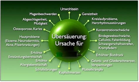 Die meisten von uns konsumieren. Anzeichen, dass dein Körper übersäuert ist und die besten ...