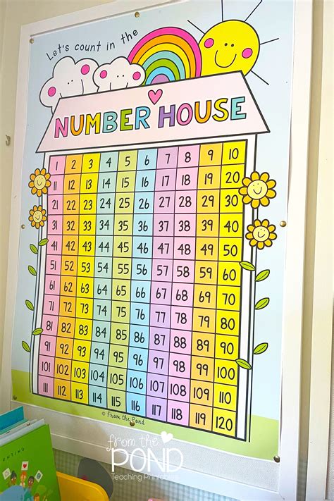 Classroom Number Poster Classroom Charts Kindergarten Classroom